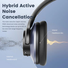 Load image into Gallery viewer, OneOdio S10 Hybrid Active Wireless Bluetooth Noise Cancelling Headphones
